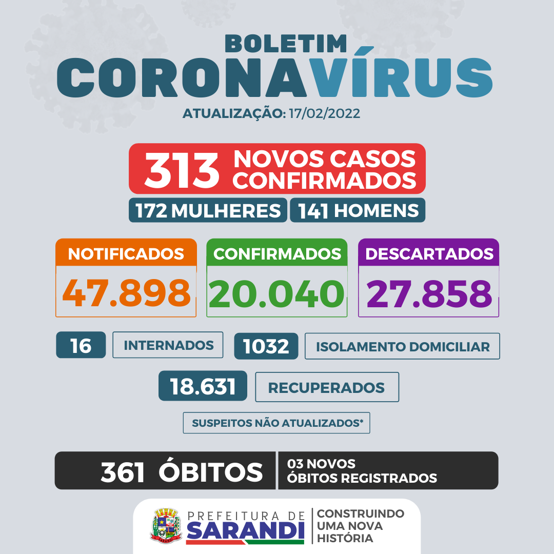 BOLETIM COVID-19 - 17/02/2022
